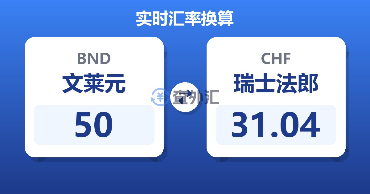 50文莱元兑瑞士法郎