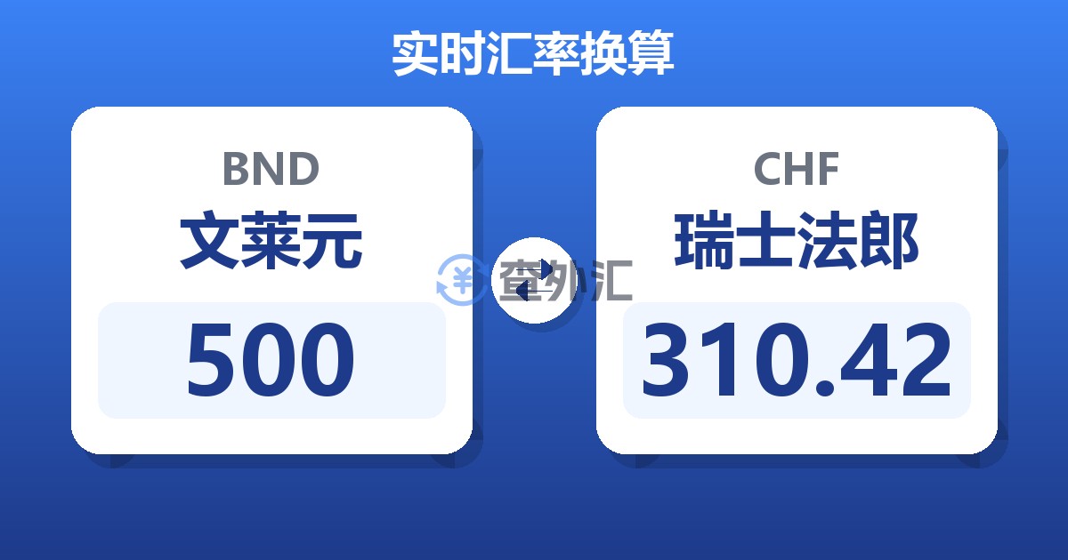 500文莱元兑瑞士法郎