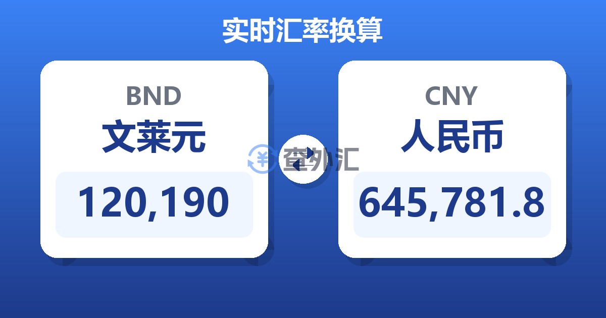 120,190文莱元兑人民币