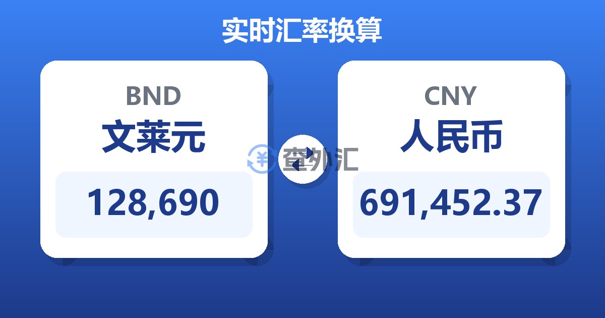 128,690文莱元兑人民币