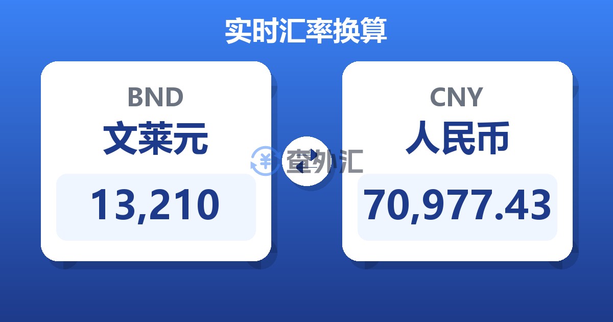 13,210文莱元兑人民币