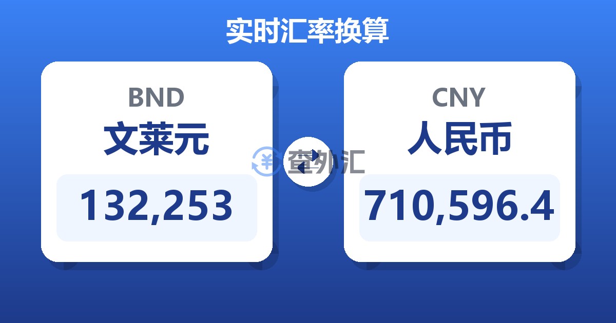 132,253文莱元兑人民币