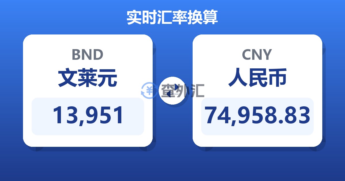 13,951文莱元兑人民币