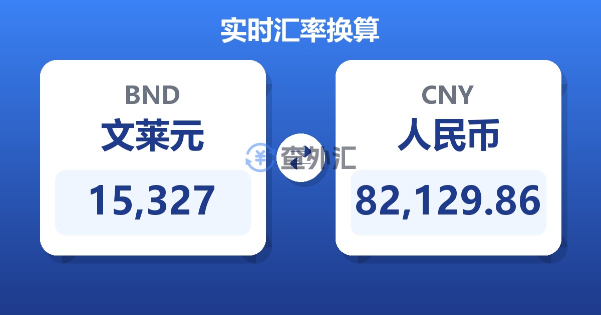 15,327文莱元兑人民币