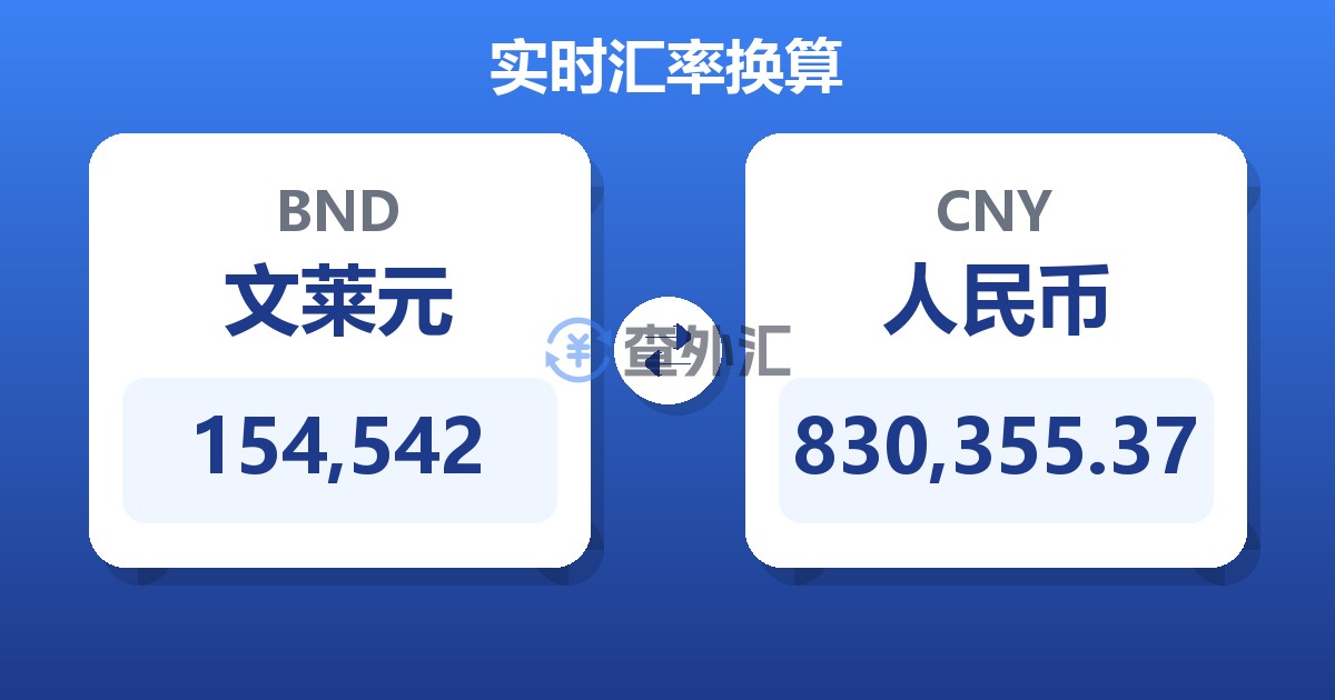 154,542文莱元兑人民币