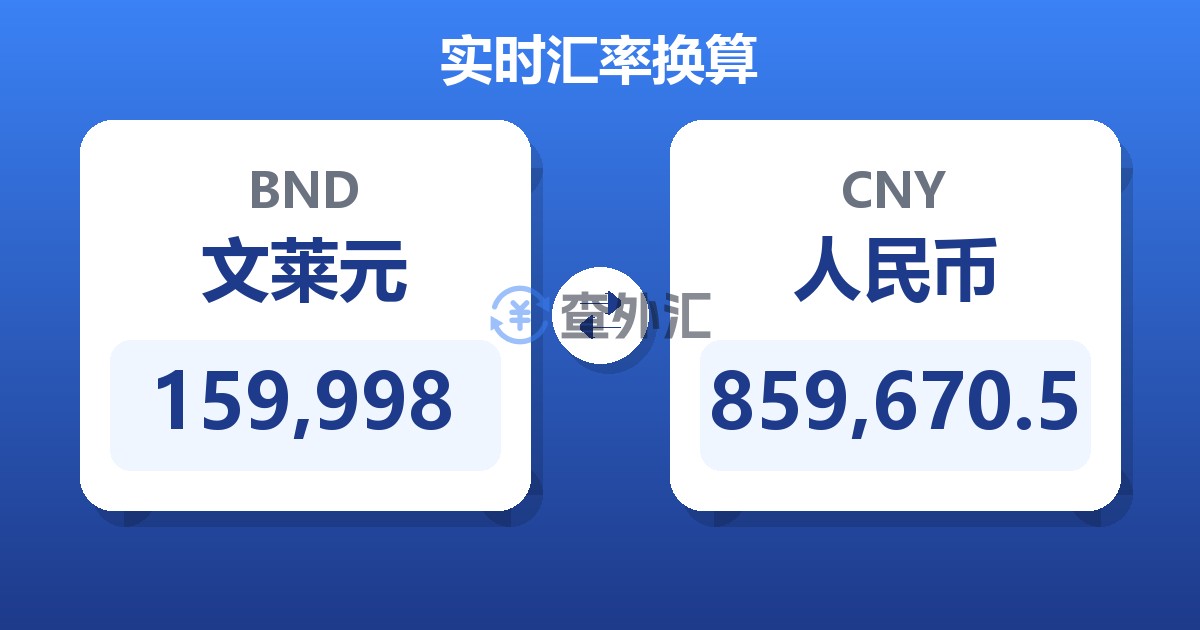 159,998文莱元兑人民币