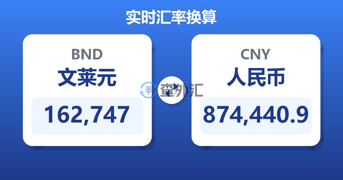 162,747文莱元兑人民币