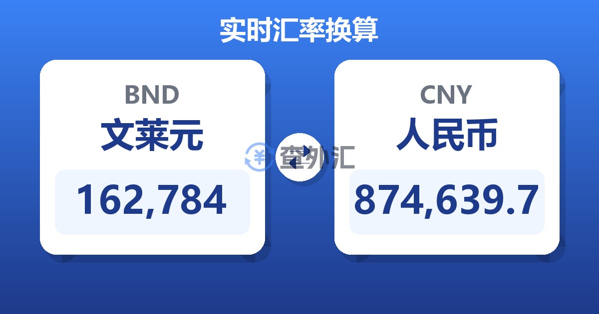 162,784文莱元兑人民币