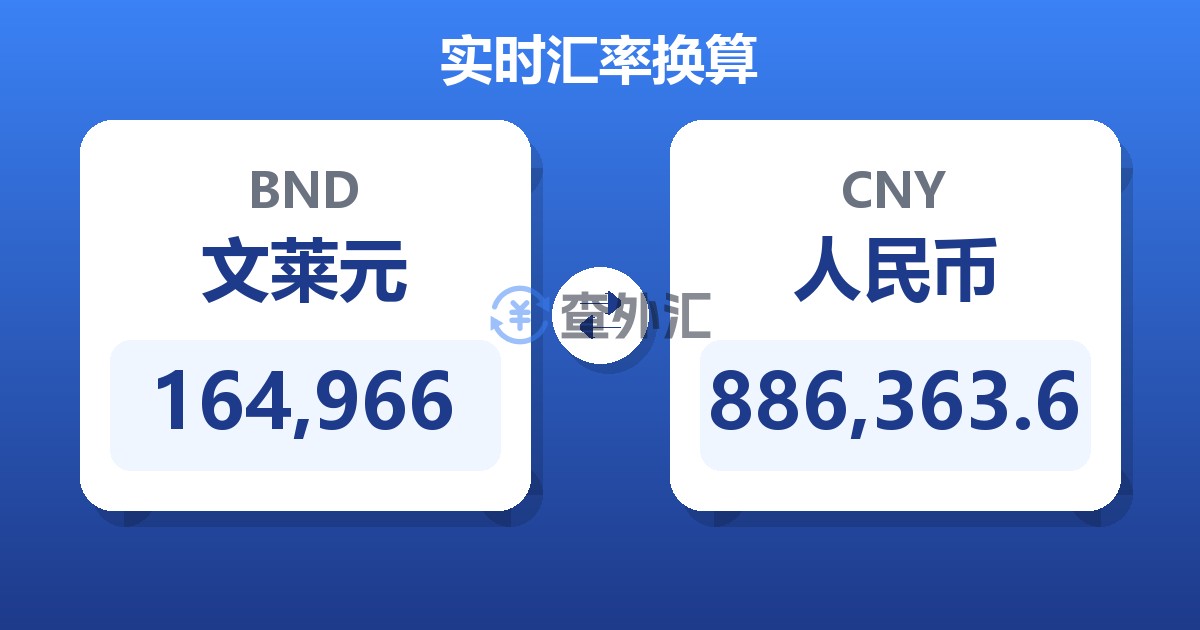 164,966文莱元兑人民币