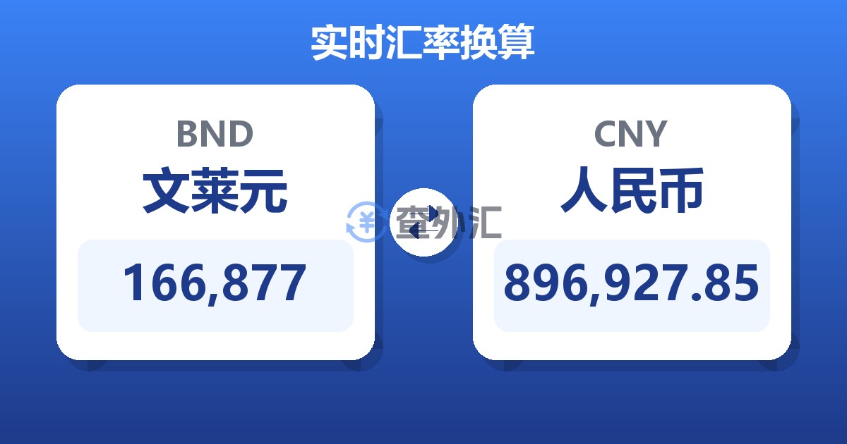 166,877文莱元兑人民币