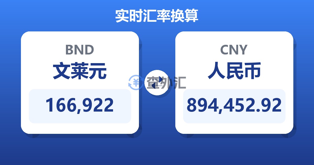 166,922文莱元兑人民币