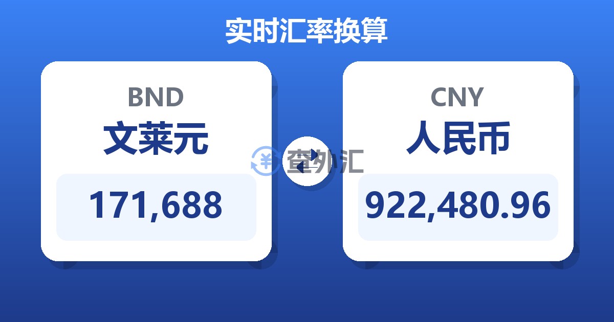 171,688文莱元兑人民币