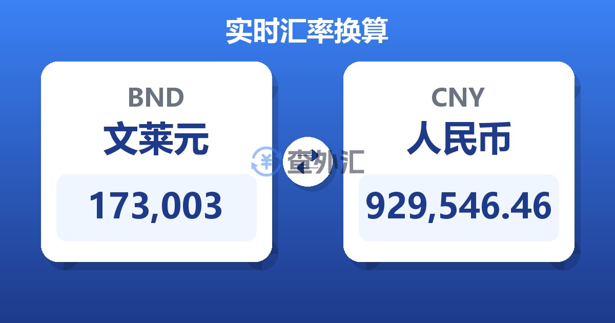 173,003文莱元兑人民币