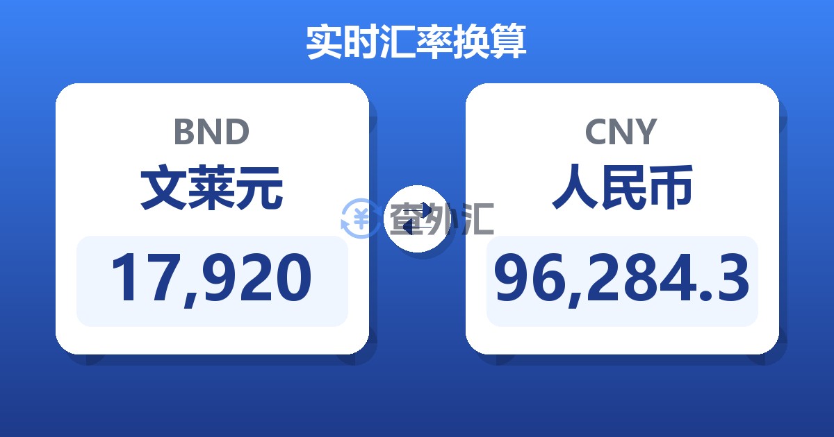 17,920文莱元兑人民币