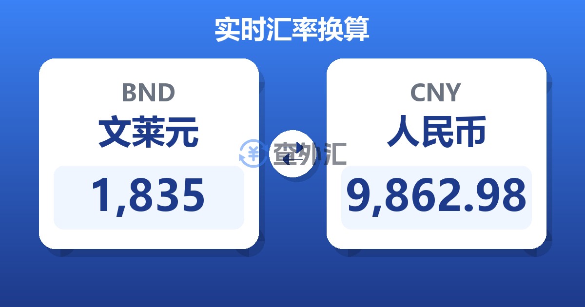 1,835文莱元兑人民币