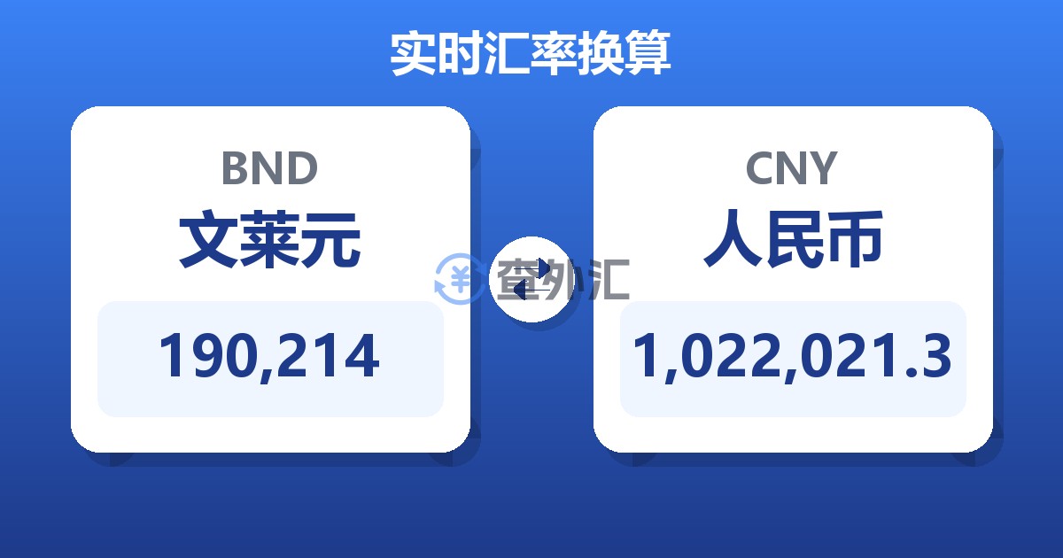 190,214文莱元兑人民币