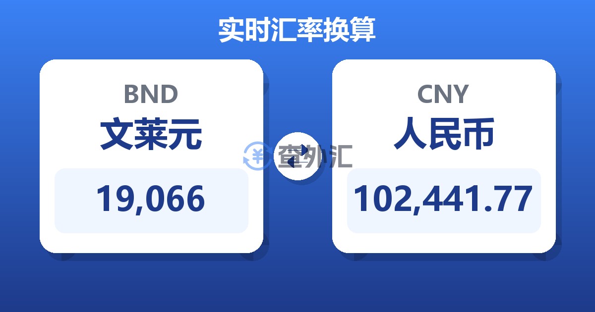 19,066文莱元兑人民币