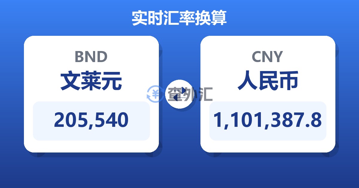 205,540文莱元兑人民币