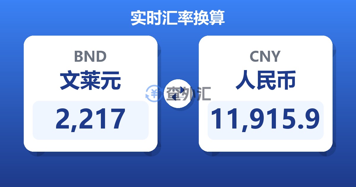 2,217文莱元兑人民币