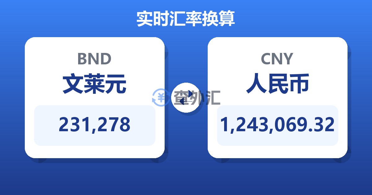 231,278文莱元兑人民币