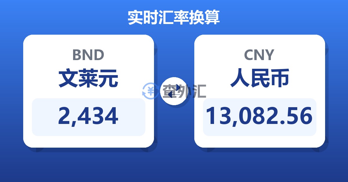 2,434文莱元兑人民币