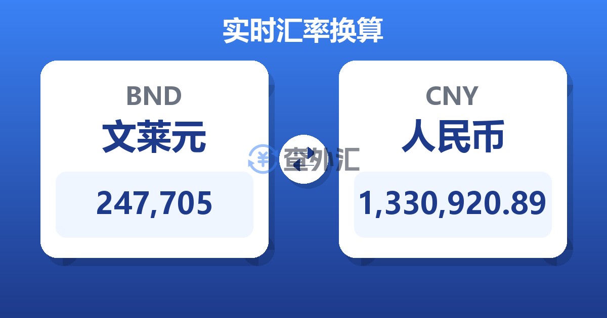 247,705文莱元兑人民币