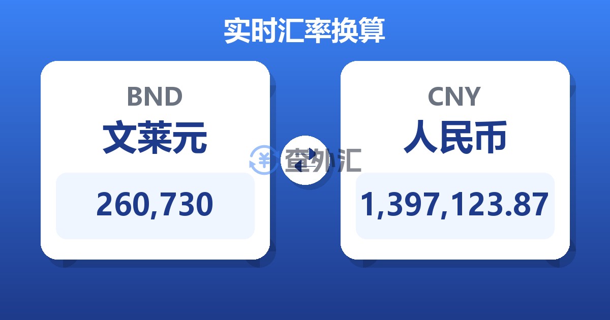 260,730文莱元兑人民币
