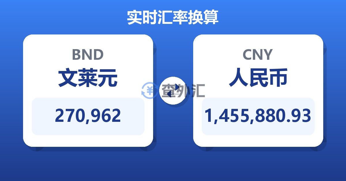 270,962文莱元兑人民币