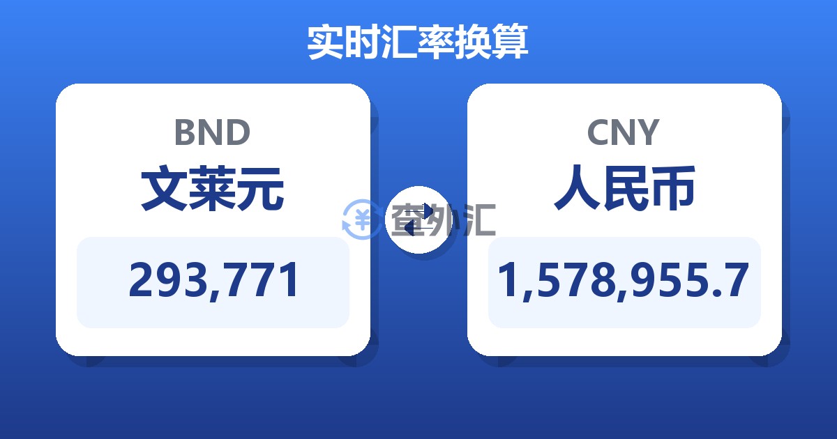 293,771文莱元兑人民币