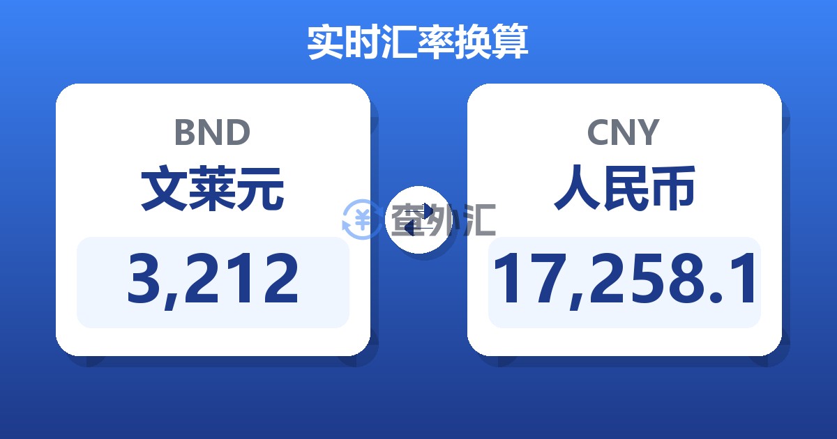 3,212文莱元兑人民币