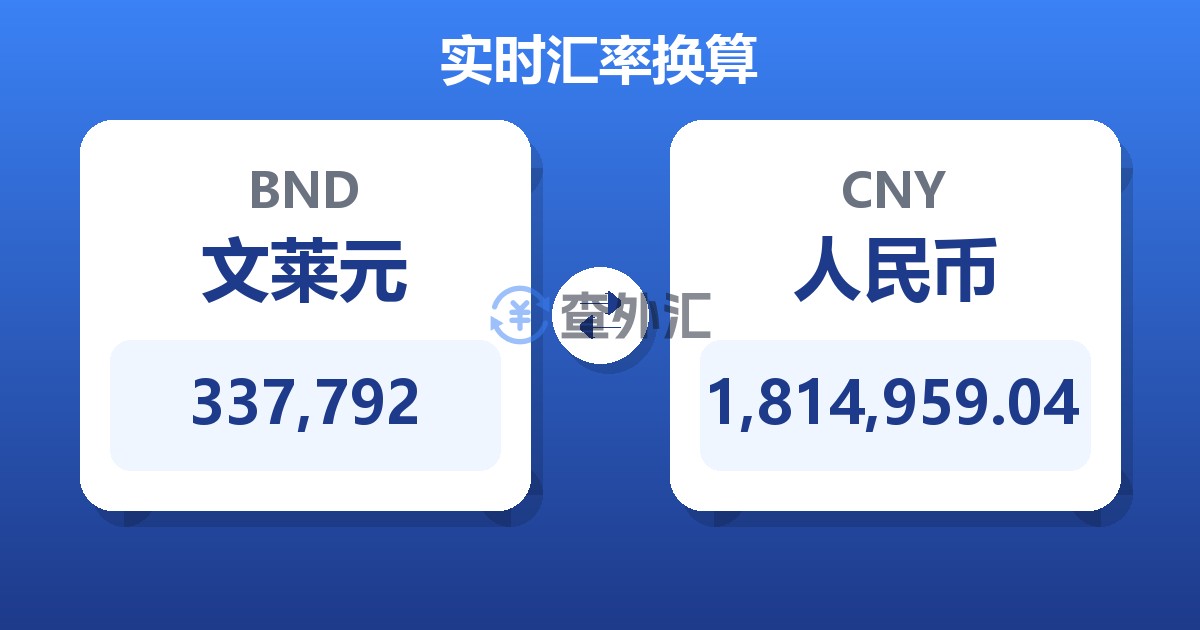 337,792文莱元兑人民币