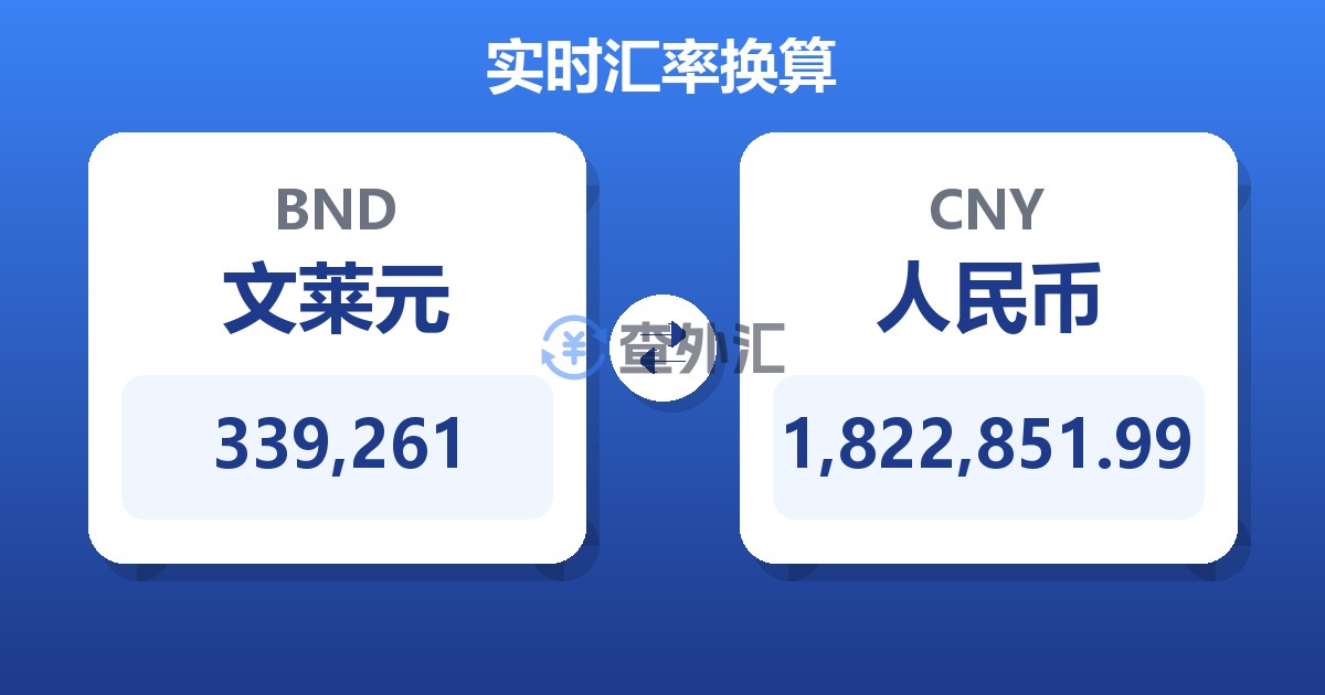 339,261文莱元兑人民币