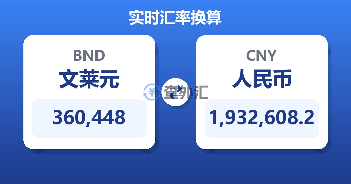 360,448文莱元兑人民币