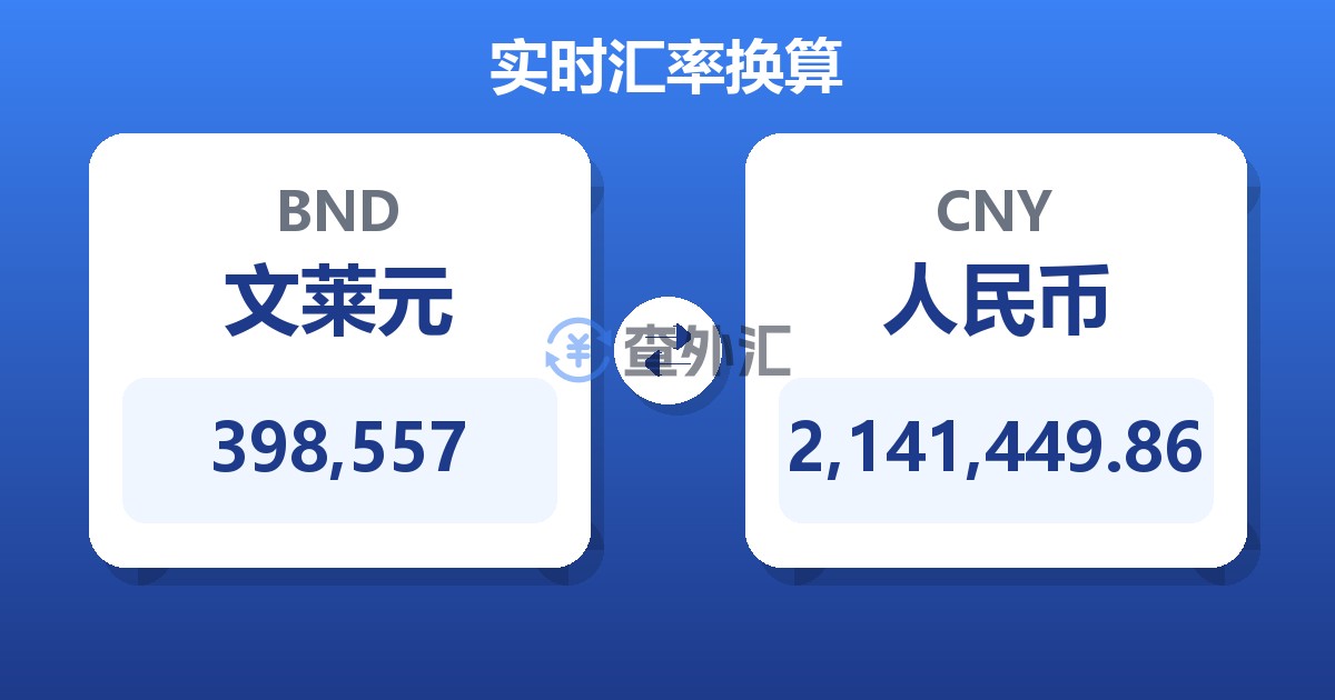 398,557文莱元兑人民币