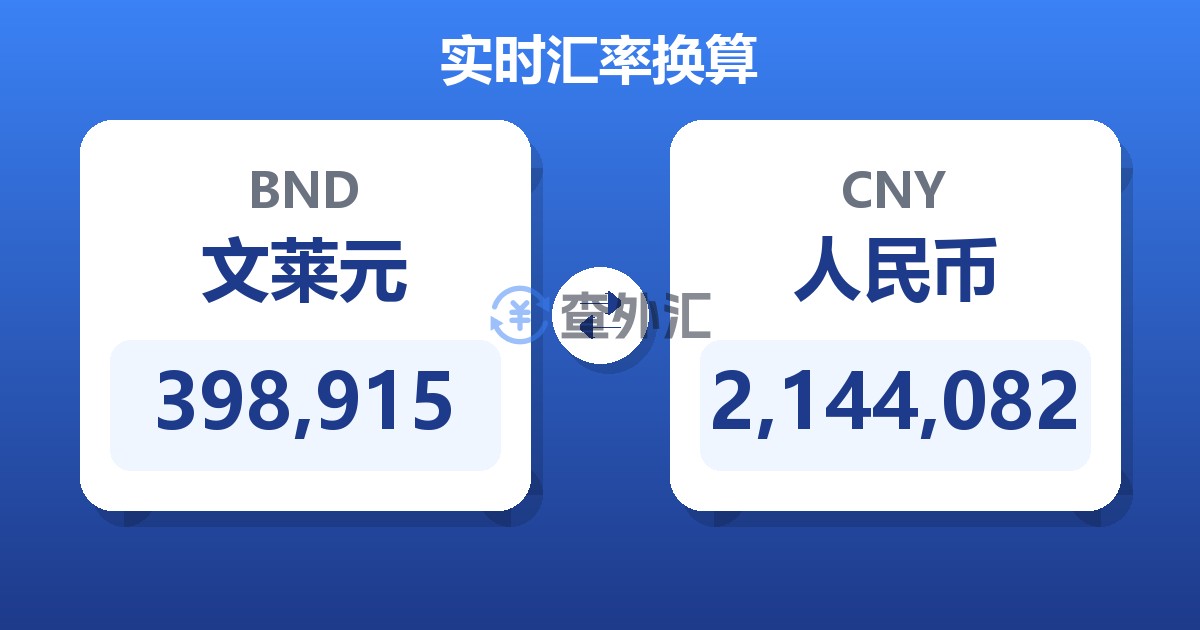 398,915文莱元兑人民币