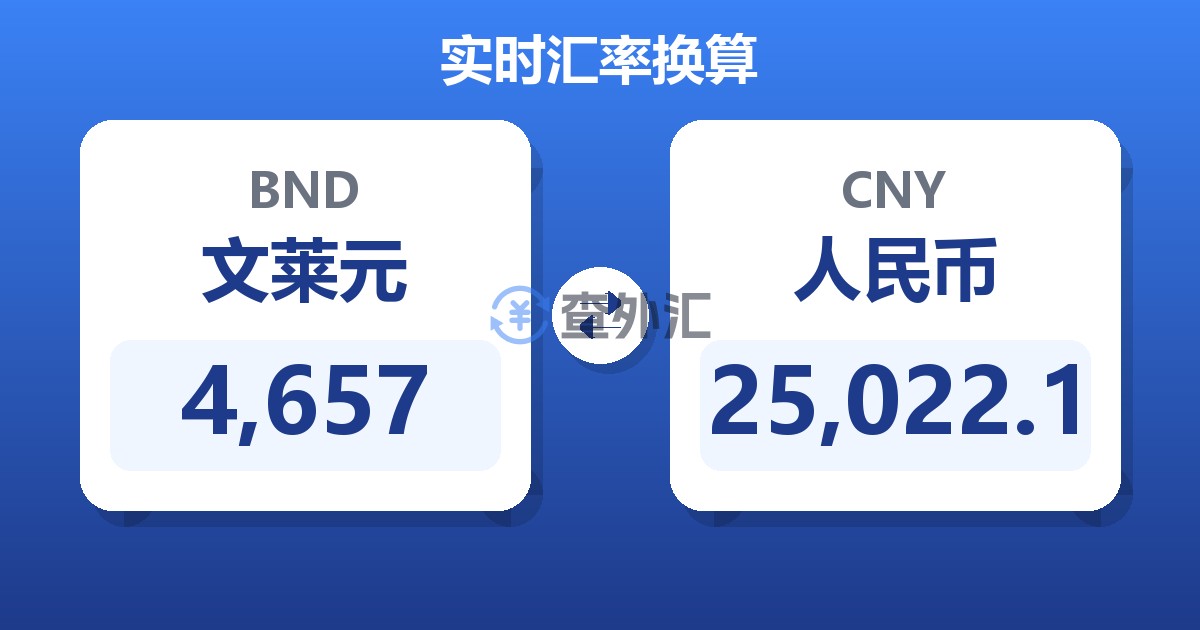 4,657文莱元兑人民币