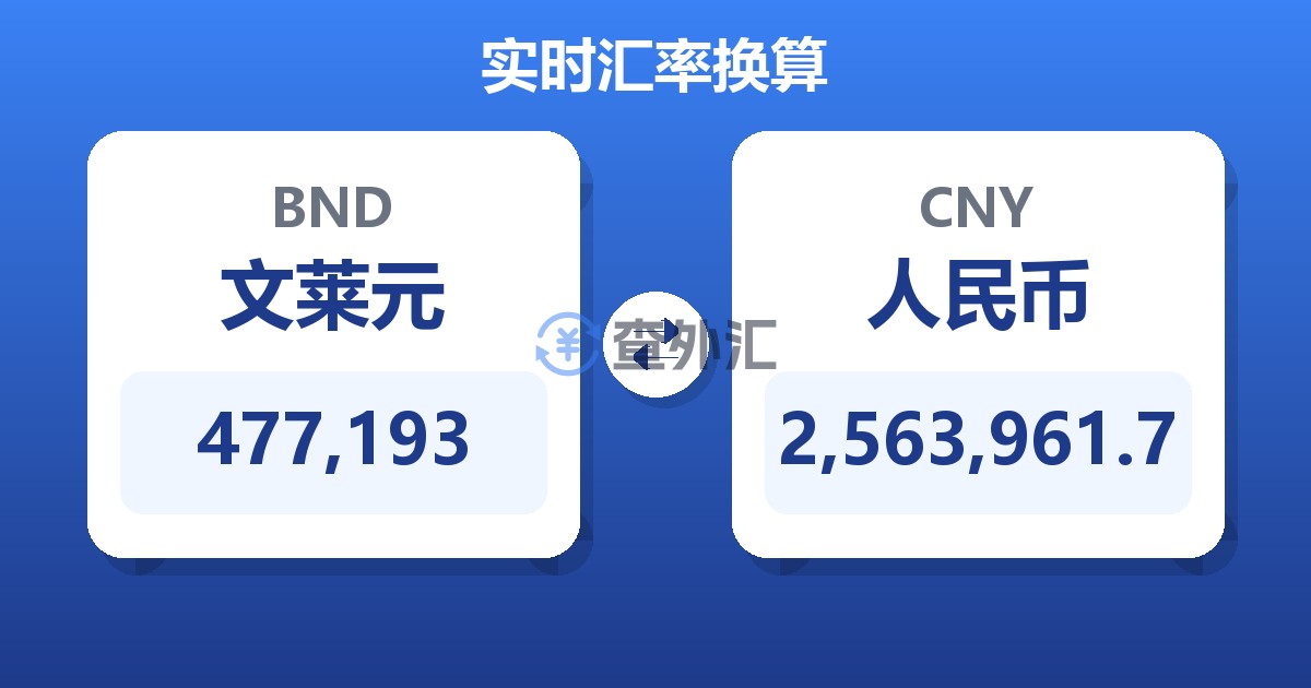 477,193文莱元兑人民币