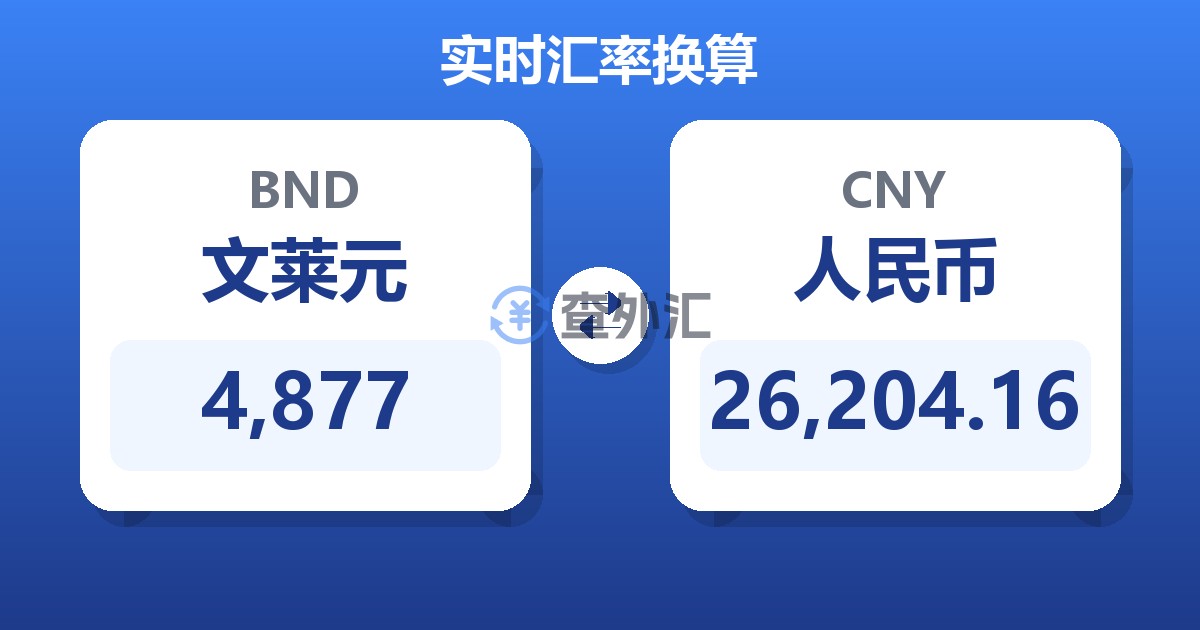 4,877文莱元兑人民币