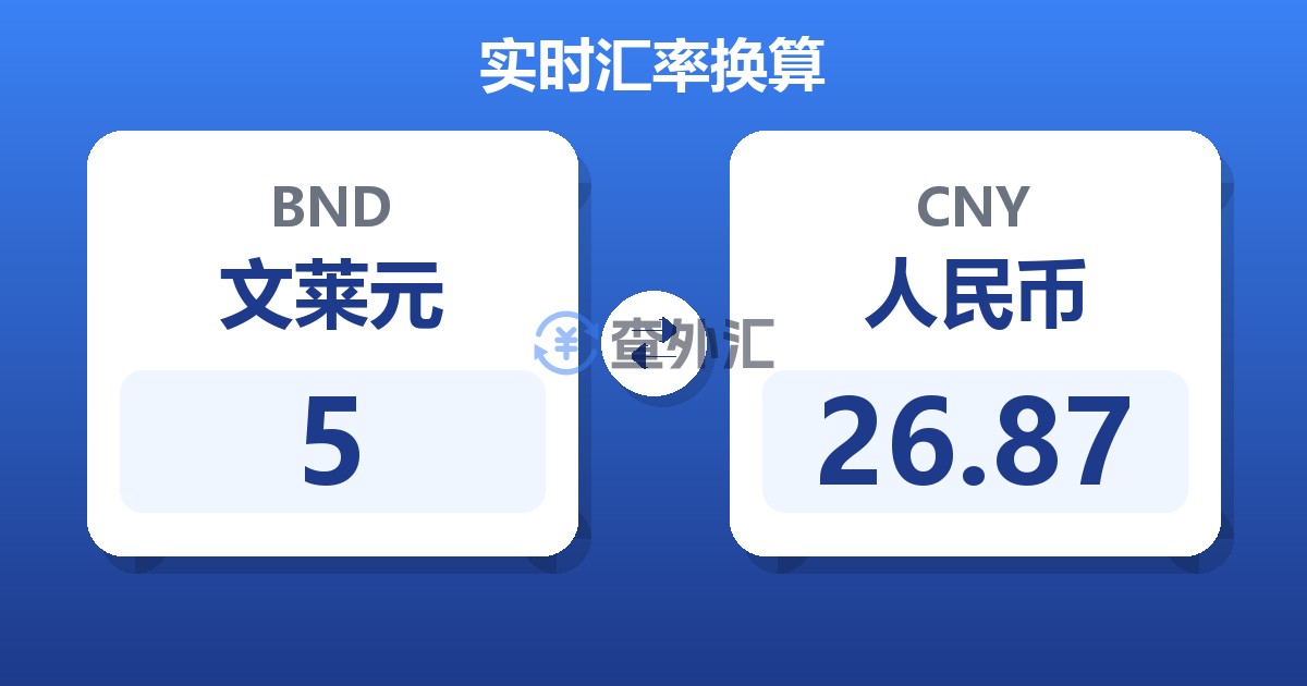 5文莱元兑人民币
