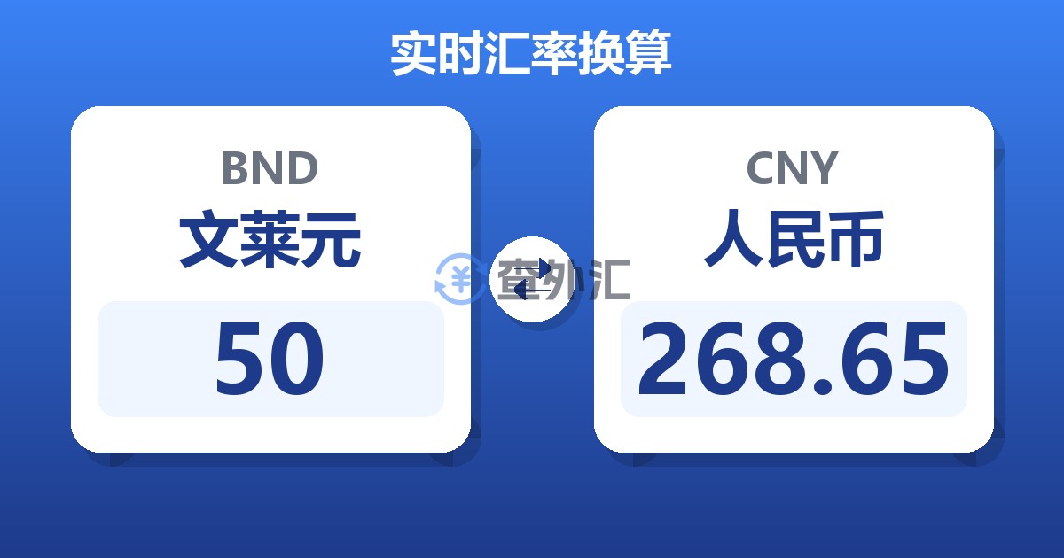 50文莱元兑人民币