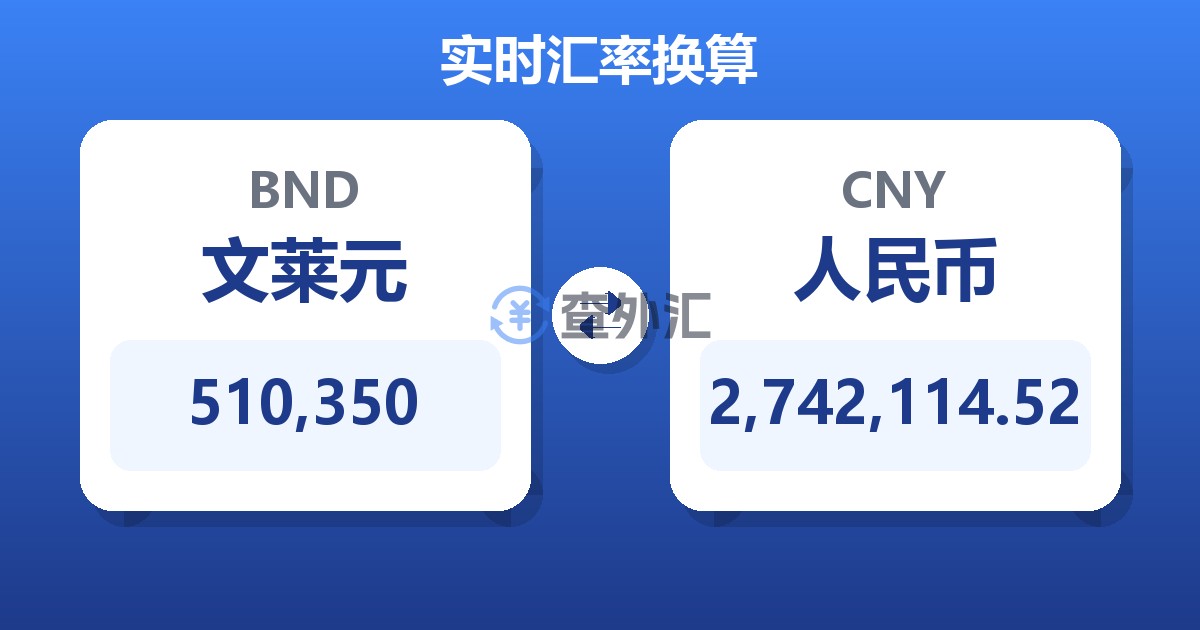 510,350文莱元兑人民币