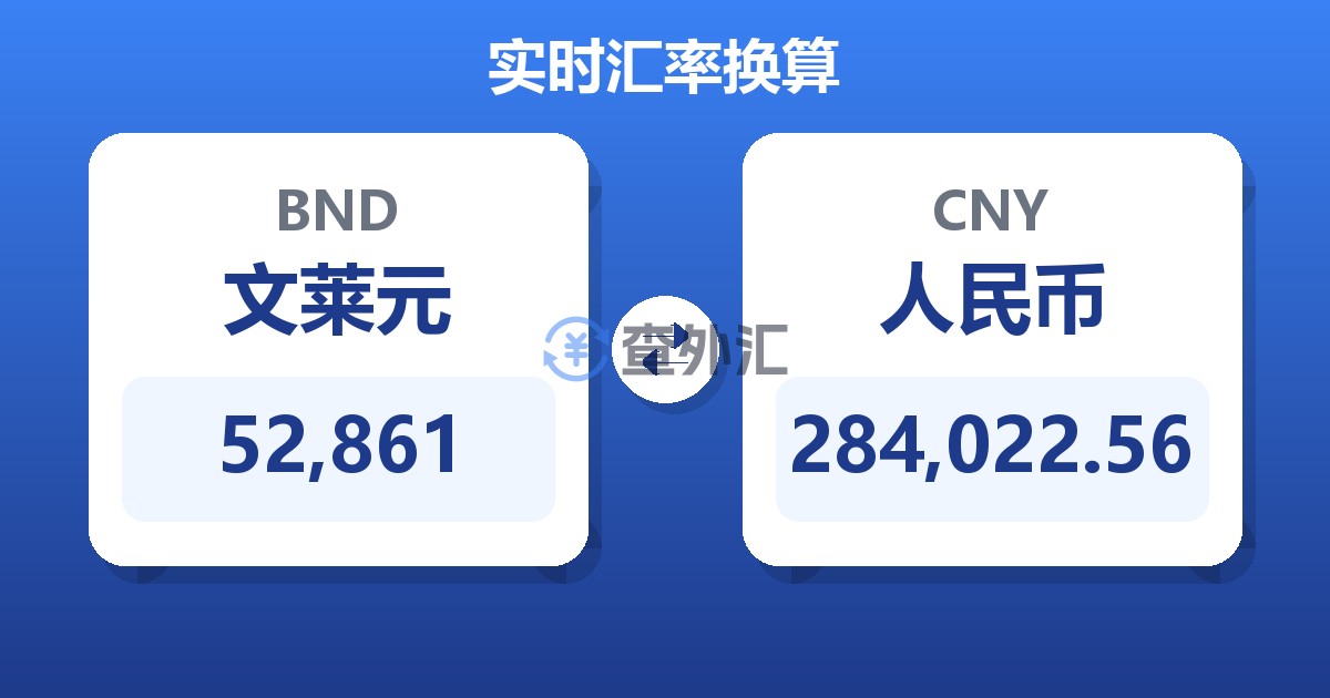 52,861文莱元兑人民币