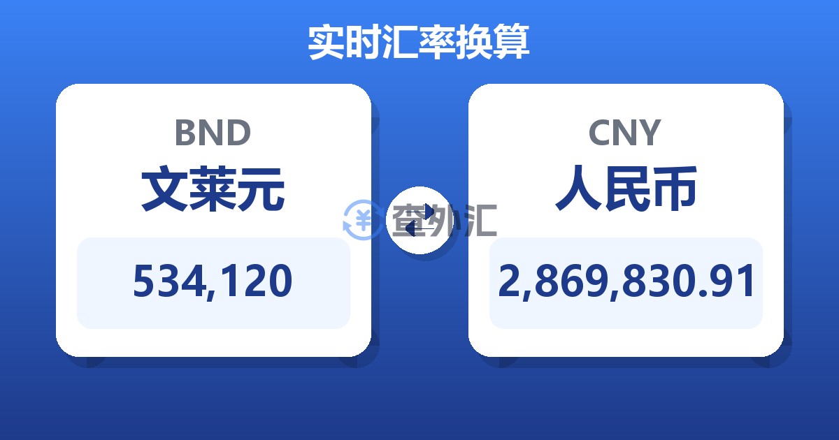 534,120文莱元兑人民币