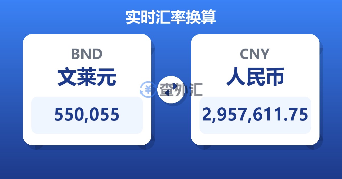 550,055文莱元兑人民币