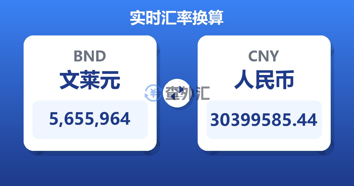 5,655,964文莱元兑人民币