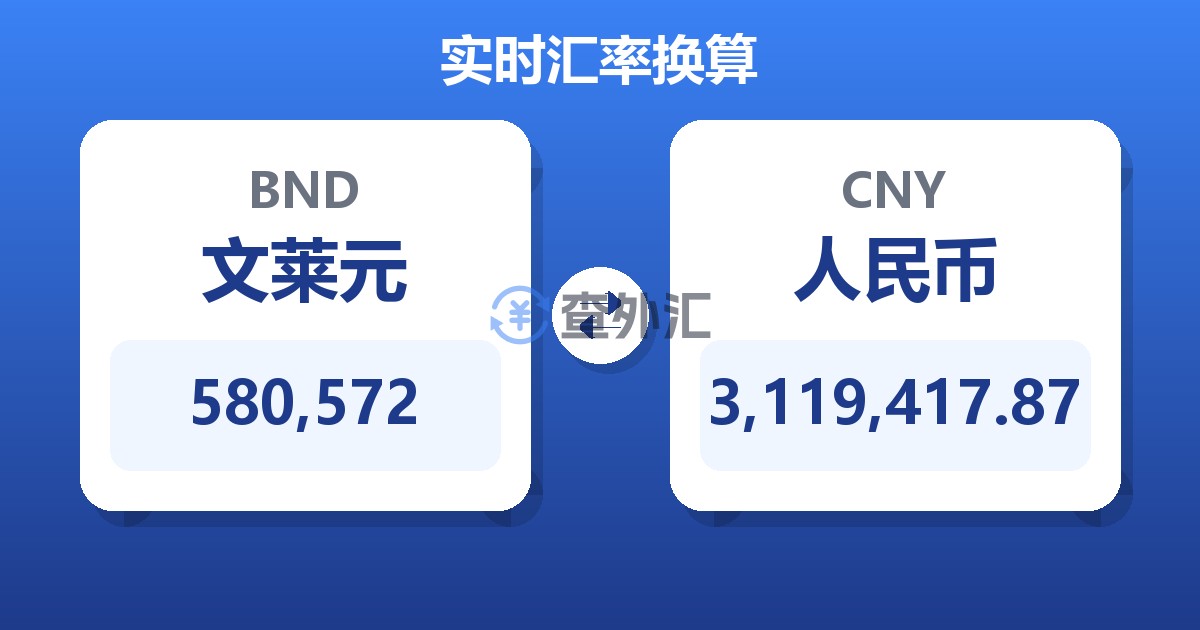 580,572文莱元兑人民币