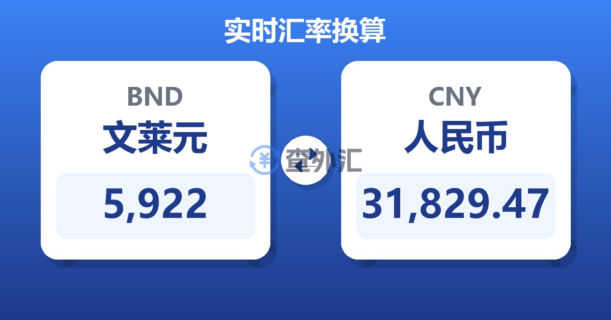 5,922文莱元兑人民币