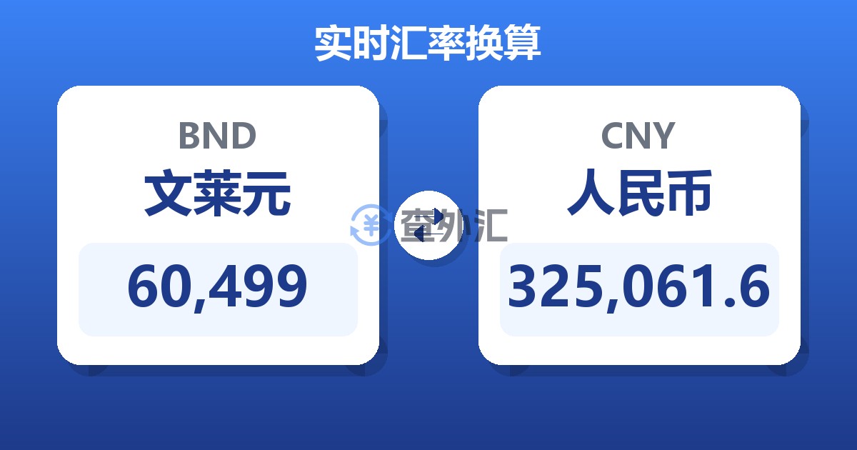 60,499文莱元兑人民币