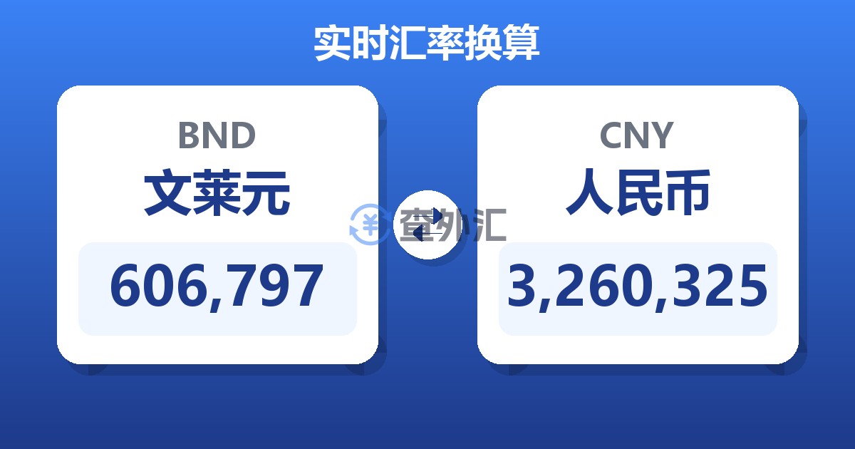 606,797文莱元兑人民币