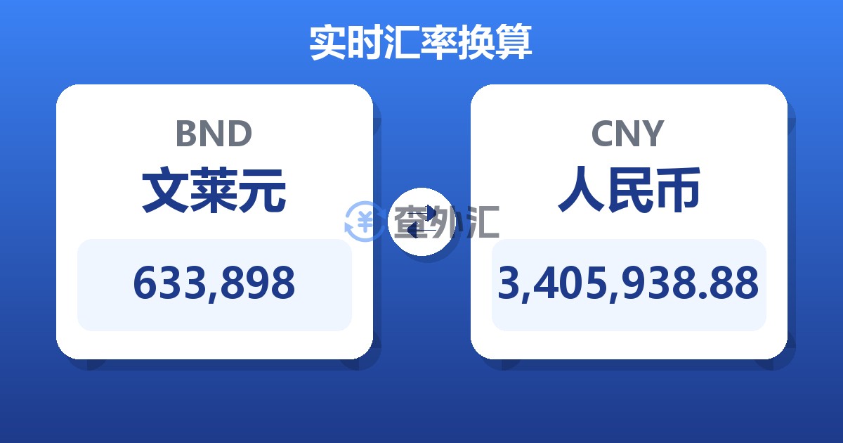 633,898文莱元兑人民币